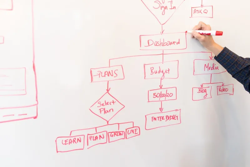 Future‑Proof Your Software Development Workflow in 2026